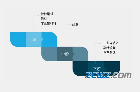 2019年我國軸承行業(yè)發(fā)展情況：軸承行業(yè)市場規(guī)模同比下降6.1%